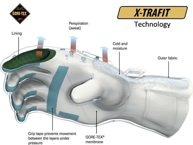 Rukka Apollo 2.0 Mens Gore-Tex Leather Gloves